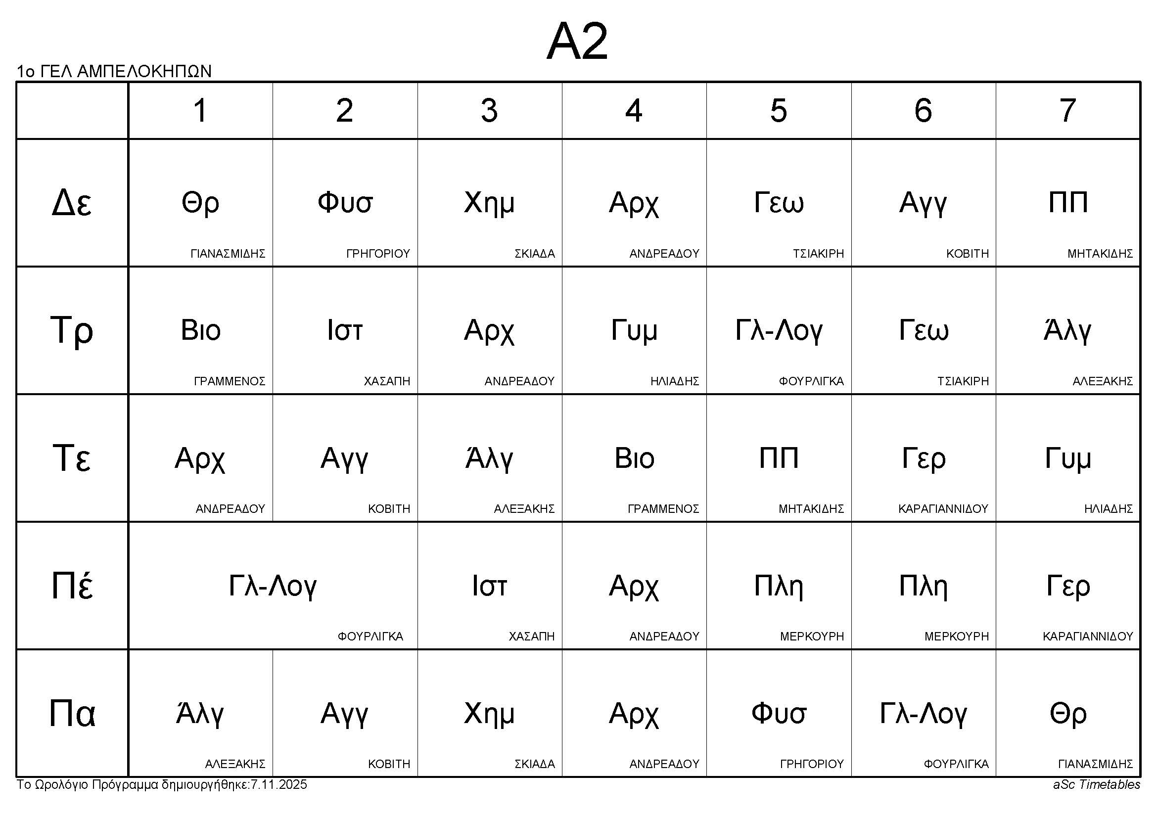 2025 Α2